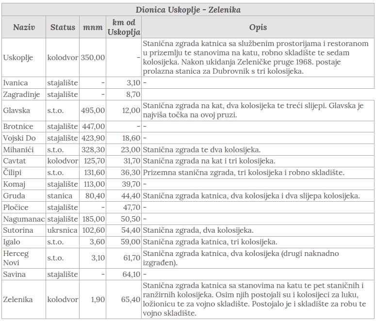 Uskoplje -Zelenika.jpg