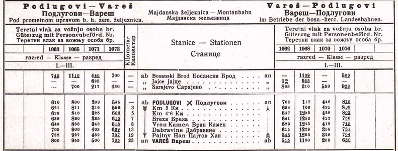 Podlugovi - vares 1912.jpg