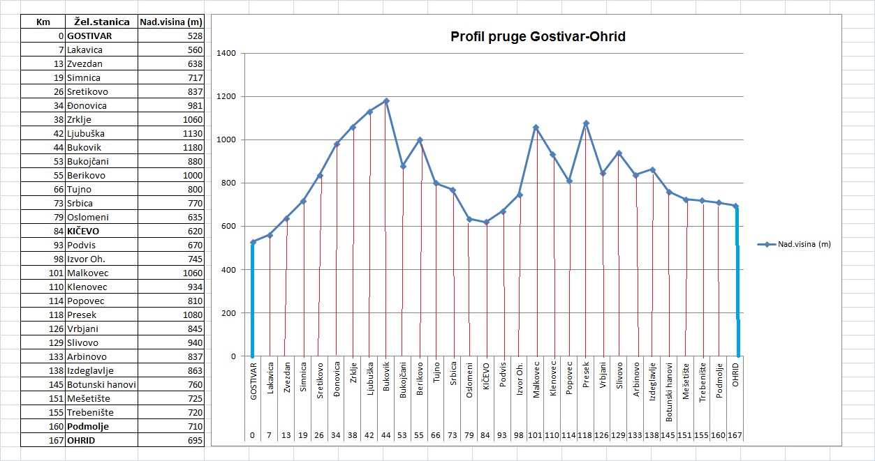 Profil Gostivar-Ohrid 1.jpg