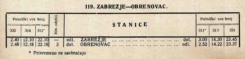 RV zavrezje-Obrenovac 1928.jpg