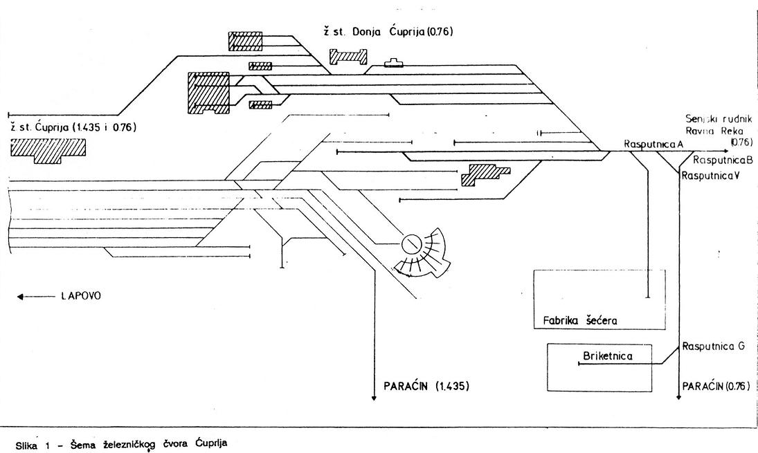 Sema koloseka Cuprija.JPG