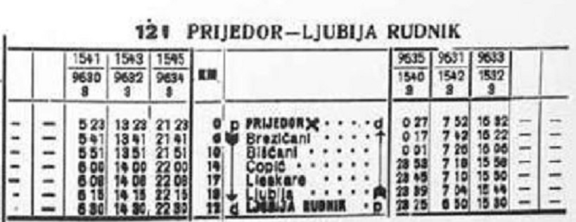 RV Prijedor -Ljubija 54-55 morm.kolosek.jpg