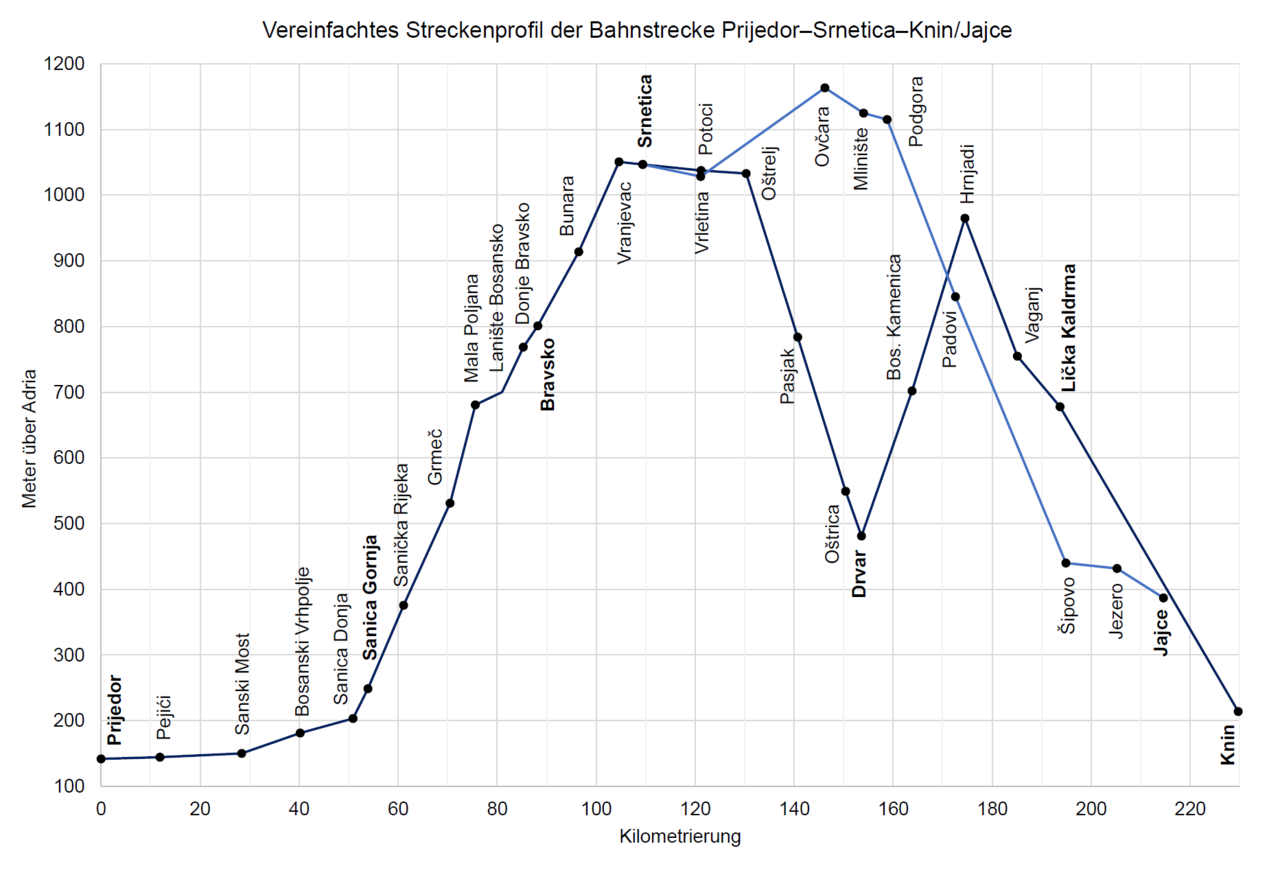 Streckenprofil_Steinbeisbahn.png