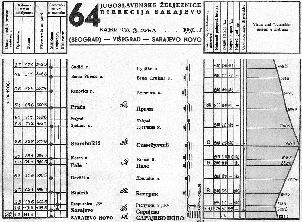 Grafikon-Sarajevo-Sudiici.jpg