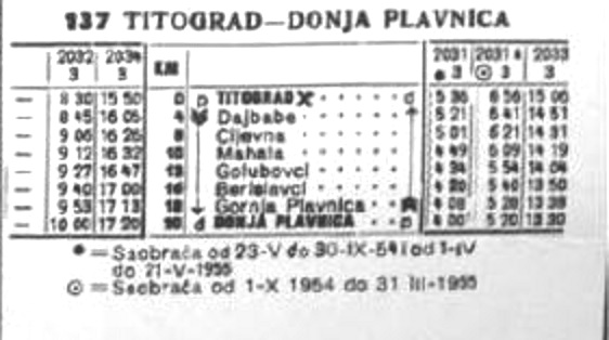 RV Titograd-Donja plavnica  54-55.jpg