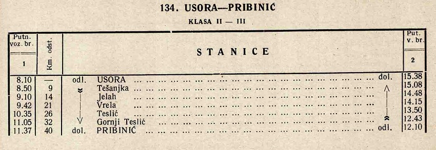 RV Usora-Prtibinic 1928.jpg