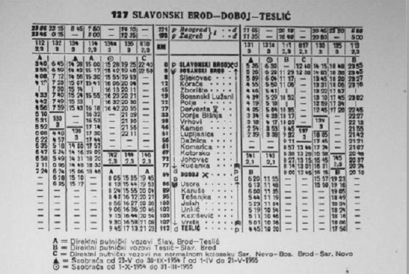 RV Sl.Brod-Doboj-Teslic 54-55.jpg