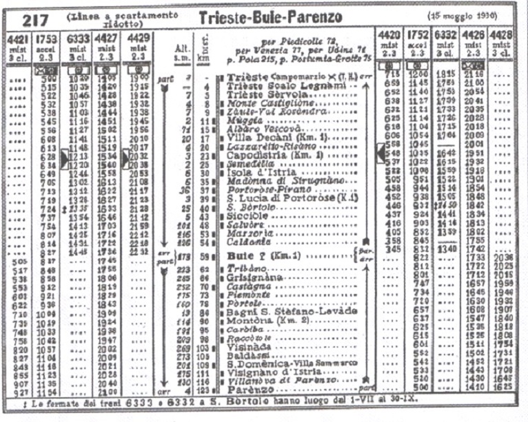 ParenzanaVozniRed1930.jpg