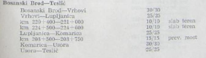 Doz.br.1967 Bosanski Brod-Teslic.JPG